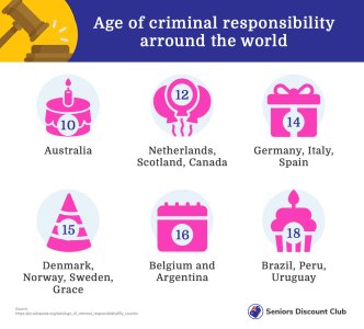 Age of criminal responsibility.jpg