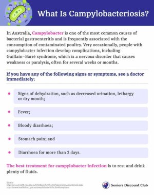 what_is_campylobacteriosis_.jpg