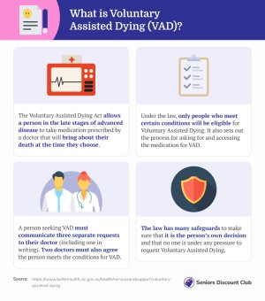 What is Voluntary Assisted Dying (VAD)_.jpg