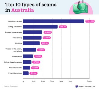 Top 10 types of scams in Australia_.jpg