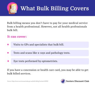 What Bulk Billing Covers.jpg