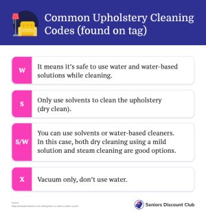 Common Upholstery Cleaning Codes (found on tag).jpg