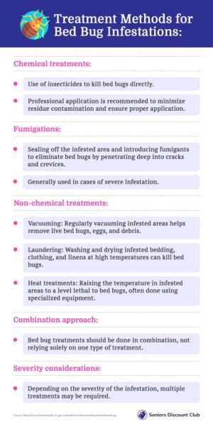 Treatment Methods for Bed Bug Infestations.jpg