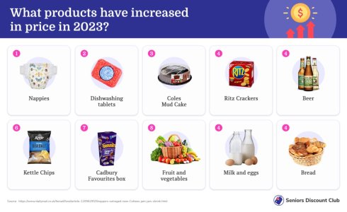 What products have increased in price in 2023_ (1).jpg
