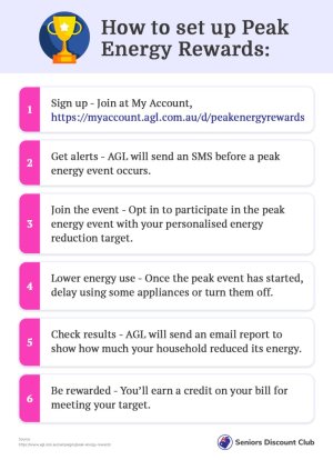 How to set up Peak Energy Rewards.jpg