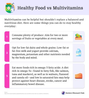 Healthy Food vs MultivitaminsHealthy Food vs Multivitamins.jpg