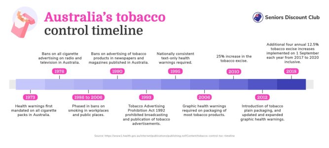 Australia’s tobacco control timeline.jpg