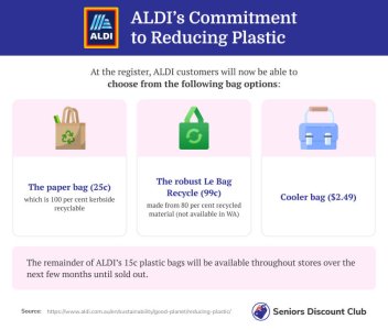 ALDI’s Commitment to Reducing Plastic.jpg