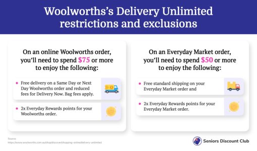 Woolworths’s Delivery Unlimited restrictions and exclusions.jpg