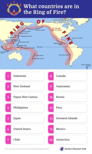 What countries are in the Ring of Fire_.jpg