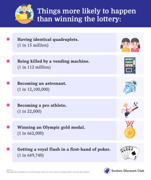 Things more likely to happen than winning the lottery-.jpg