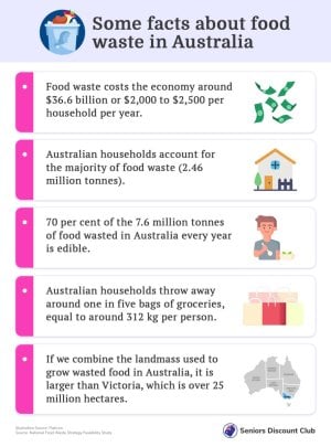 Some facts about food waste in Australia.jpg