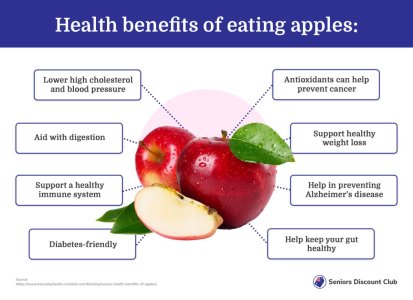 Health benefits of eating apples-.jpg