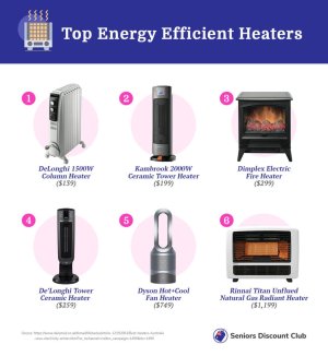 Top energy efficient heaters.jpg