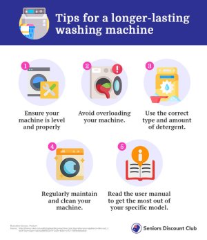 Tips for a longer-lasting washing machine_.jpg