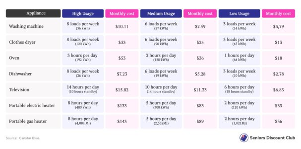 Electronic usage cost.jpg