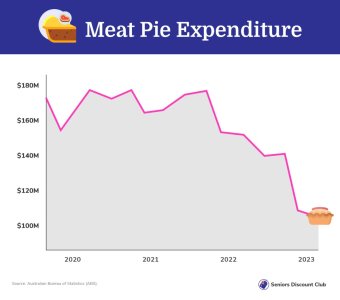 Meat Pie Expenditure.jpg