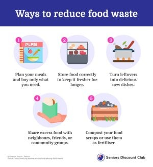 Ways to reduce food waste (1).jpg