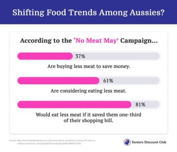 compressed-Shifting Food Trends Among Aussies_.jpeg