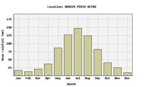 Perth rainfall.jpg