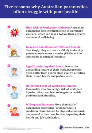 Five reasons why Australian paramedics often struggle with poor health (1).jpg