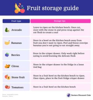 compressed-fruit storage guide (1).jpeg