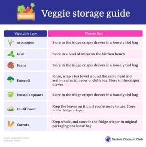 compressed-veggie storage guide.jpeg