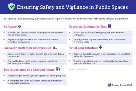 Ensuring Safety and Vigilance in Public Spaces.jpg