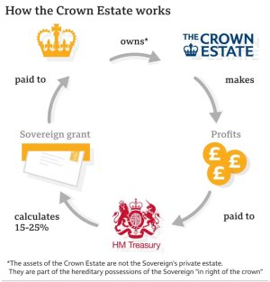 How the crown estate works.jpg