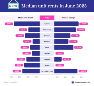 Median unit rents in June 2023 (1).jpg