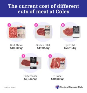 The current cost of different cuts of meat at Coles.jpg