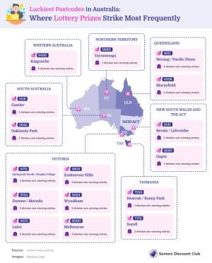 Luckiest Postcodes in Australia_  Where Lottery Prizes Strike Most Frequently 2.jpg