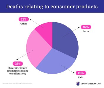 Deaths relating to consumer products.jpg