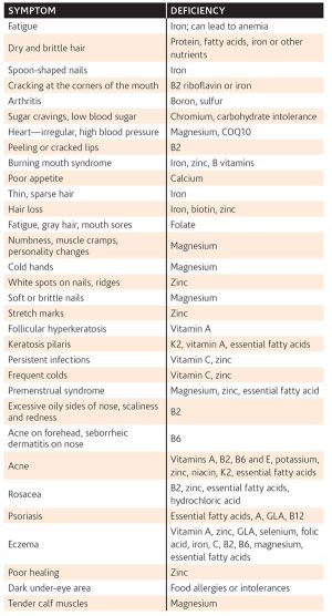 The Missing Link_ Nutritional Deficiencies and Skin.jpeg