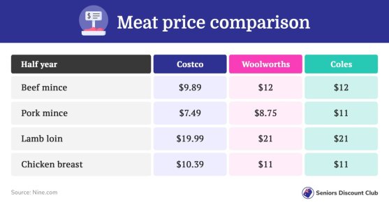 Meat price comparison.jpg