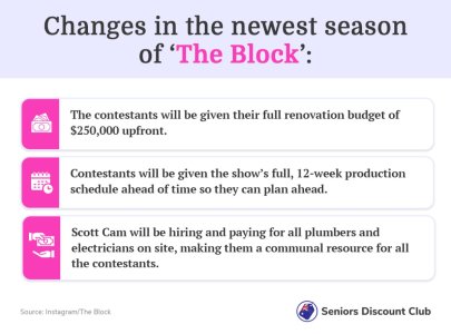 Changes in the newest season of ‘The Block’- (2).jpg