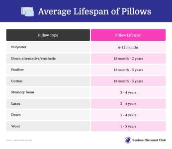 Average Lifespan of Pillows.jpg