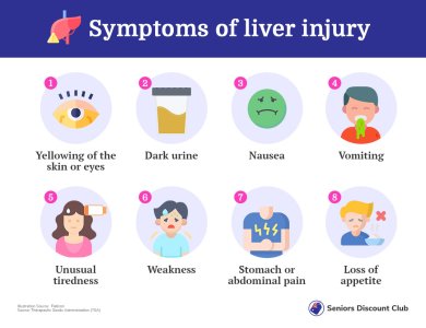 Symptoms of liver injury.jpg