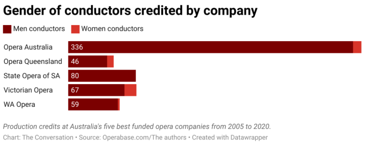 gender-of-conductors-credited-by-company.png