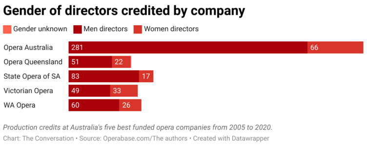 gender-of-directors-credited-by-company.png