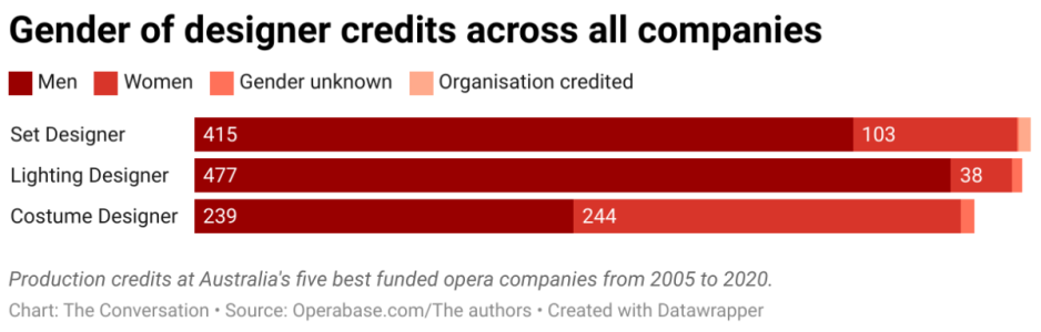 gender-of-designer-credits-across-all-companies.png