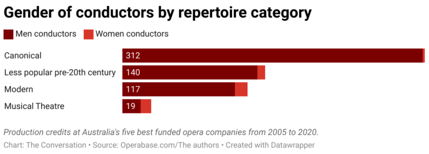 gender-of-conductors-by-repertoire-category.png