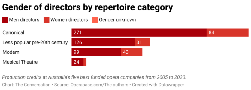 gender-of-directors-by-repertoire-category.png