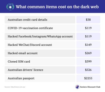 What common items cost on the dark web.jpg