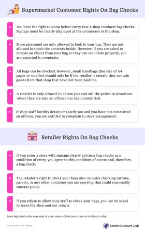 Supermarket Customer Rights On Bag Checks.jpg