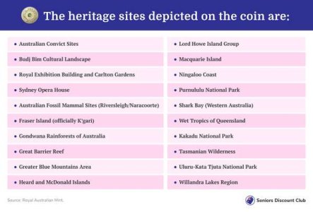 compressed-The heritage sites depicted on the coin are-.jpeg