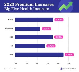 2023 Premium Increases - Big Five Health Insurers.jpg