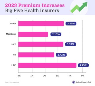 2023 Premium Increases - Big Five Health Insurers 1.jpg