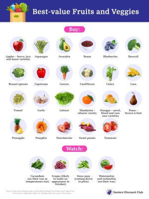 Best-value Fruits and Veggies.jpg