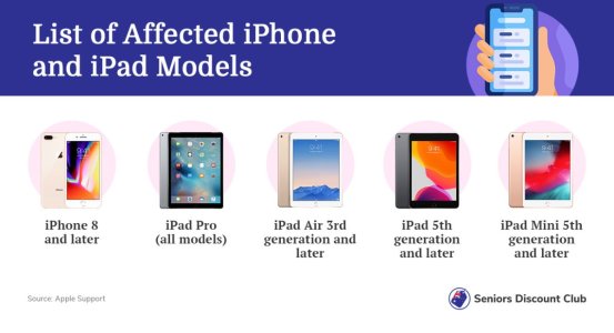 List of Affected iPhone and iPad Models.jpg